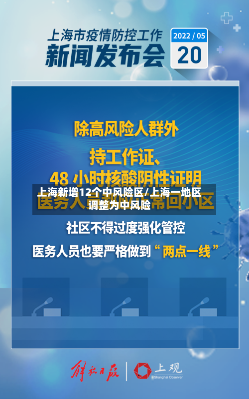 上海新增12个中风险区/上海一地区调整为中风险