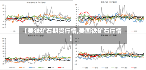 【美铁矿石期货行情,美国铁矿石行情】
