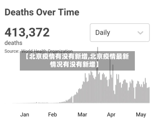 【北京疫情有没有新增,北京疫情最新情况有没有新增】