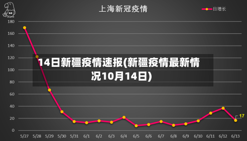 14日新疆疫情速报(新疆疫情最新情况10月14日)