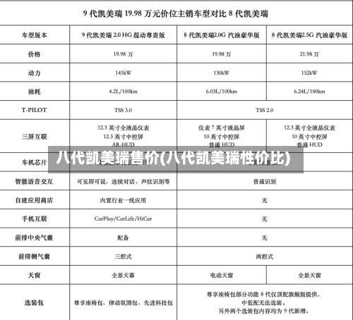 八代凯美瑞售价(八代凯美瑞性价比)