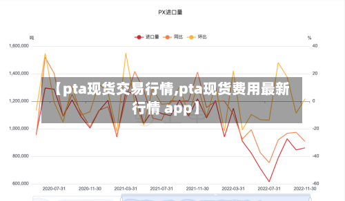 【pta现货交易行情,pta现货费用最新行情 app】