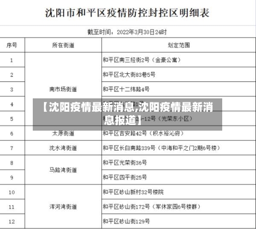 【沈阳疫情最新消息,沈阳疫情最新消息报道】