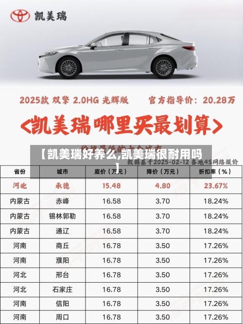 【凯美瑞好养么,凯美瑞很耐用吗】
