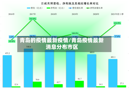 青岛的疫情最新疫情/青岛疫情最新消息分布市区