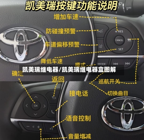 凯美瑞继电器/凯美瑞继电器盒图解