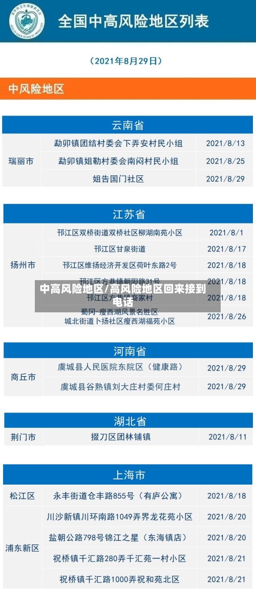 中高风险地区/高风险地区回来接到电话
