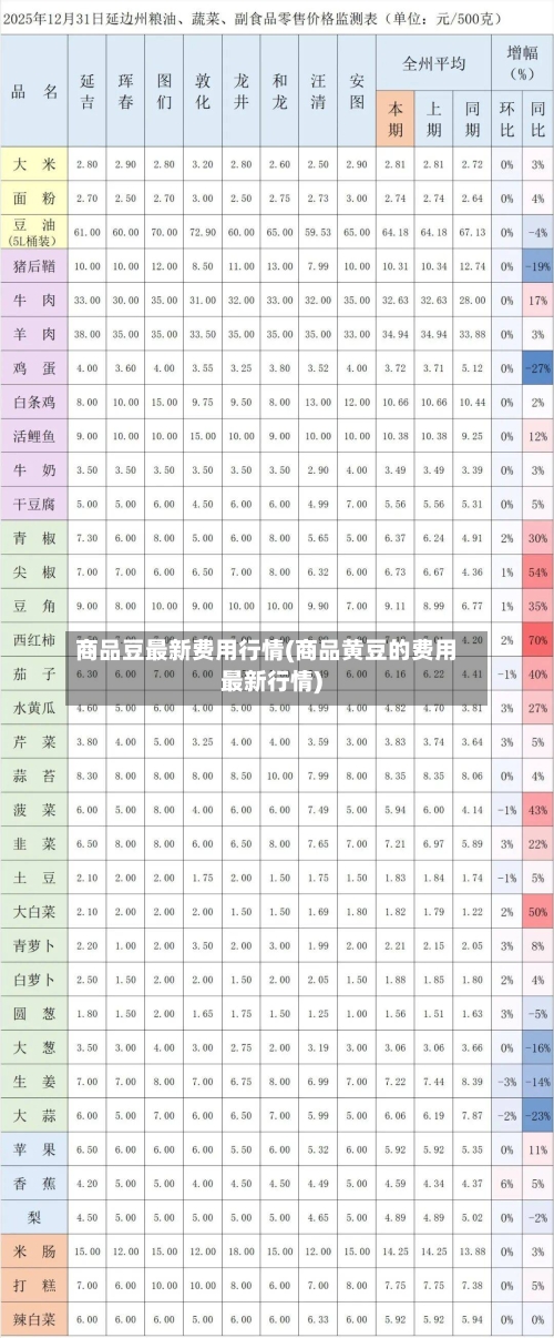商品豆最新费用行情(商品黄豆的费用最新行情)