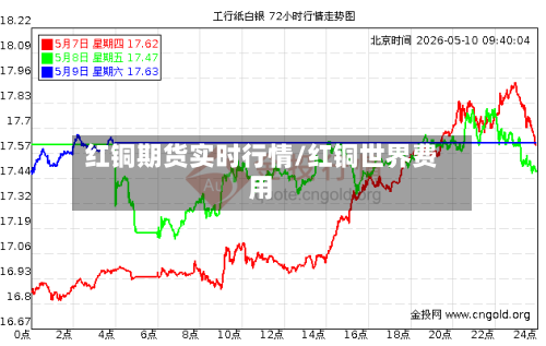 红铜期货实时行情/红铜世界费用