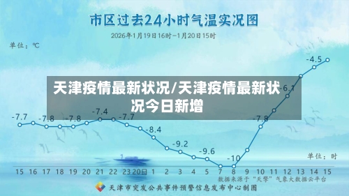 天津疫情最新状况/天津疫情最新状况今日新增