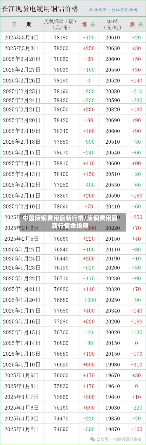 中国废铜费用最新行情/废铜费用最新行情金投网
