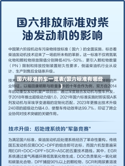国六标准的车一览表(国六标准有哪些)