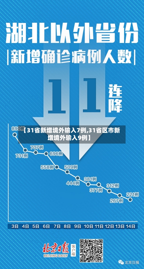 【31省新增境外输入7例,31省区市新增境外输入9例】