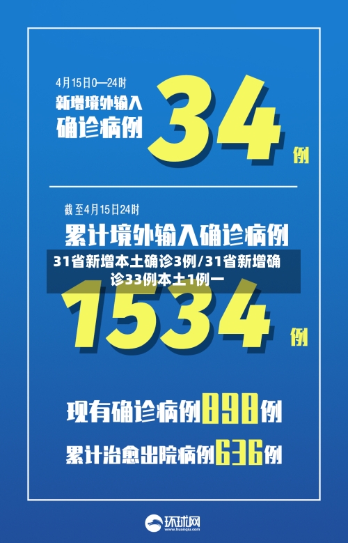 31省新增本土确诊3例/31省新增确诊33例本土1例一