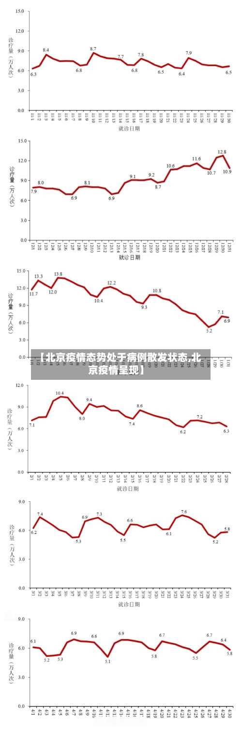 【北京疫情态势处于病例散发状态,北京疫情呈现】