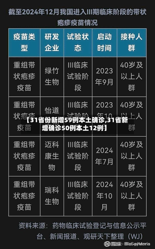 【31省份新增59例本土确诊,31省新增确诊50例本土12例】