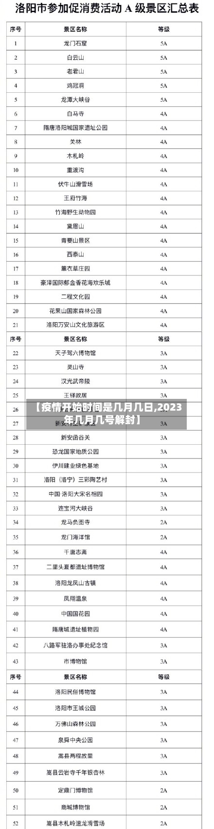 【疫情开始时间是几月几日,2023年几月几号解封】