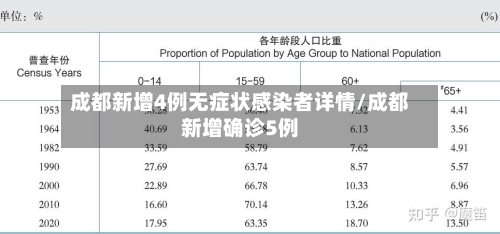 成都新增4例无症状感染者详情/成都新增确诊5例