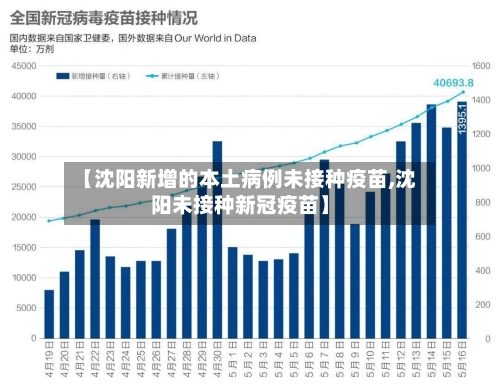 【沈阳新增的本土病例未接种疫苗,沈阳未接种新冠疫苗】