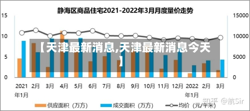 【天津最新消息,天津最新消息今天】