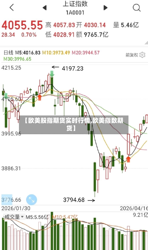 【欧美股指期货实时行情,欧美指数期货】