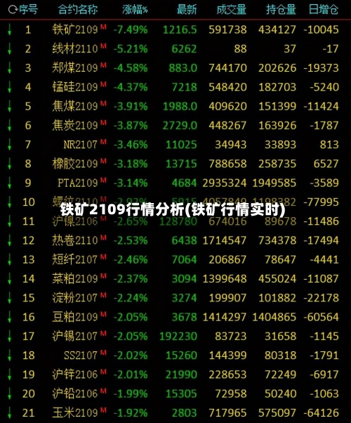 铁矿2109行情分析(铁矿行情实时)
