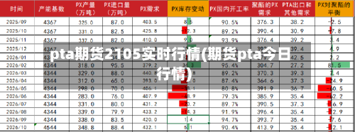 pta期货2105实时行情(期货pta今日行情)