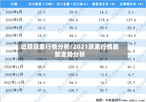 近期尿素行情分析/2021尿素行情最新走势分析
