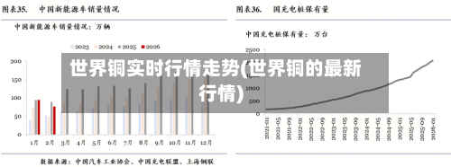 世界铜实时行情走势(世界铜的最新行情)