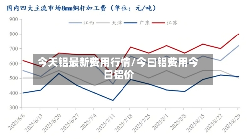 今天铝最新费用行情/今曰铝费用今日铝价