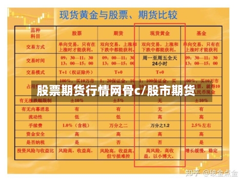 股票期货行情网骨c/股市期货