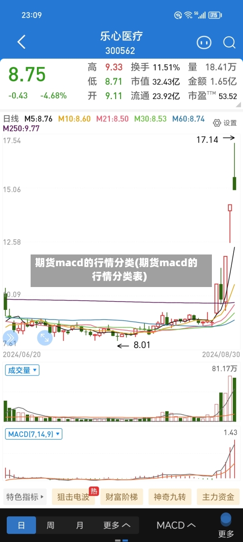 期货macd的行情分类(期货macd的行情分类表)