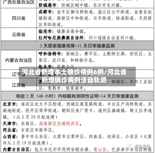 河北省新增本土确诊病例6例/河北省新增确诊病例活动轨迹