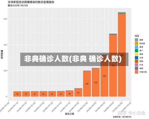 非典确诊人数(非典 确诊人数)