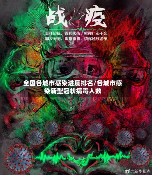 全国各城市感染进度排名/各城市感染新型冠状病毒人数