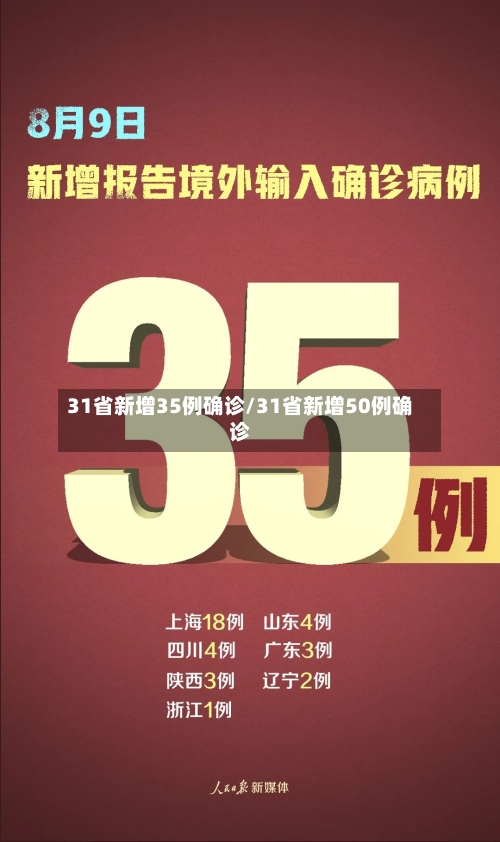 31省新增35例确诊/31省新增50例确诊