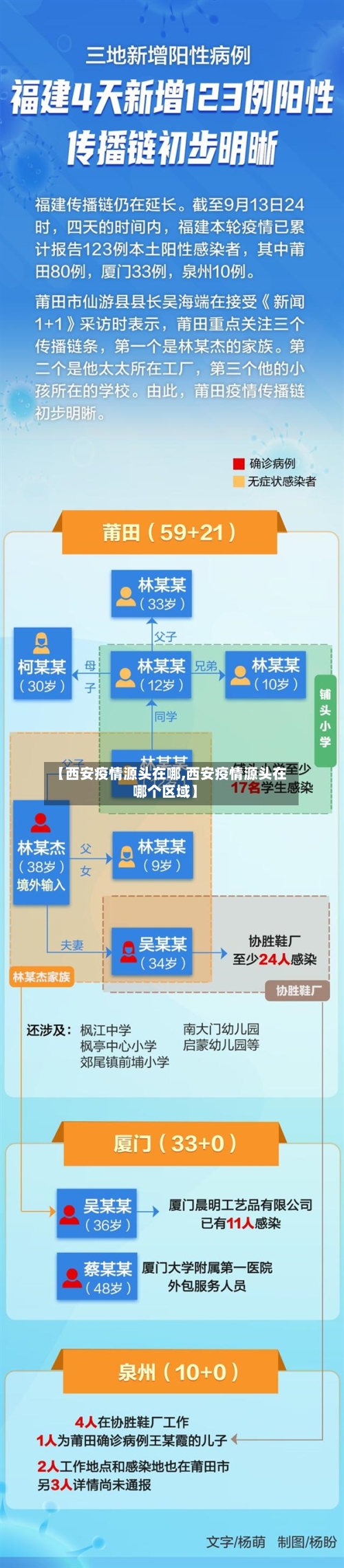 【西安疫情源头在哪,西安疫情源头在哪个区域】