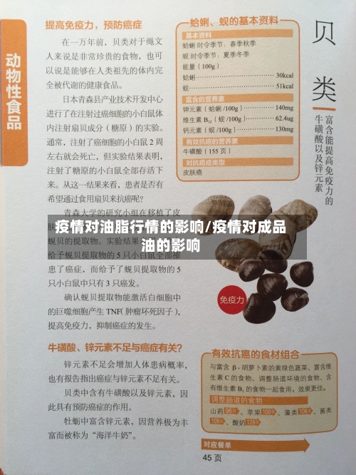 疫情对油脂行情的影响/疫情对成品油的影响