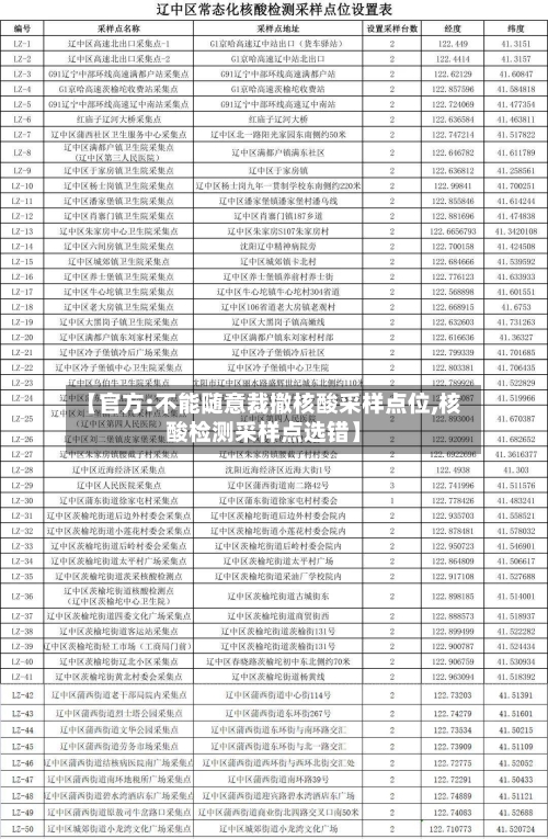 【官方:不能随意裁撤核酸采样点位,核酸检测采样点选错】
