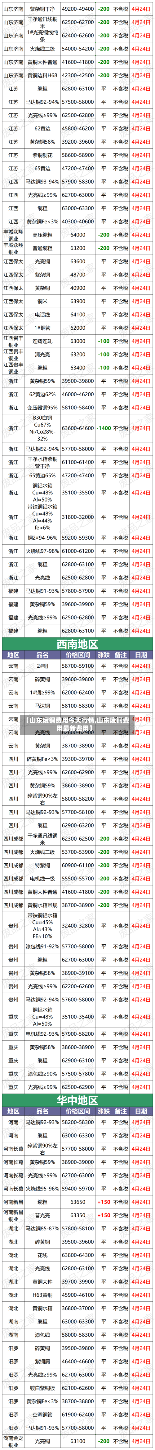 【山东废铜费用今天行情,山东废铜费用最新费用】