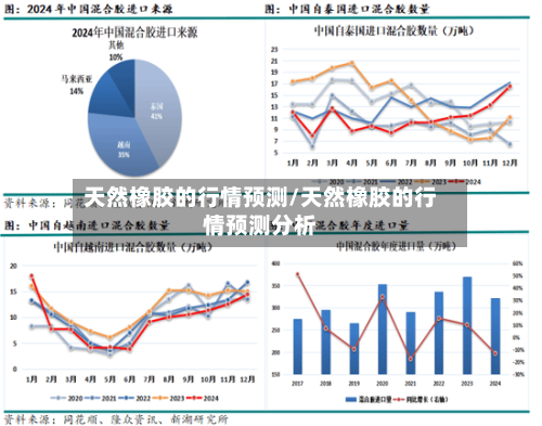天然橡胶的行情预测/天然橡胶的行情预测分析