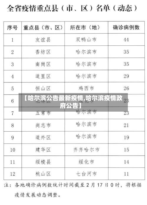 【哈尔滨公告最新疫情,哈尔滨疫情政府公告】