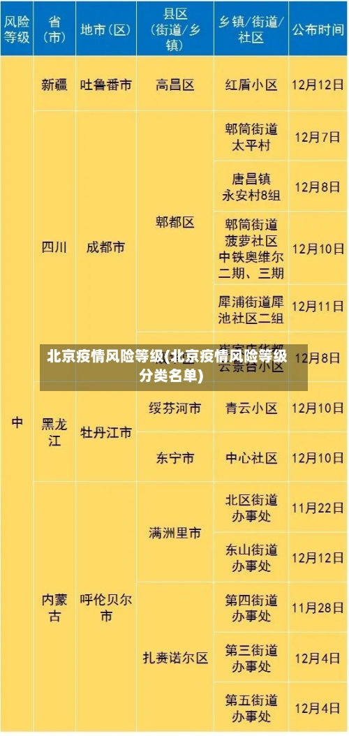 北京疫情风险等级(北京疫情风险等级分类名单)