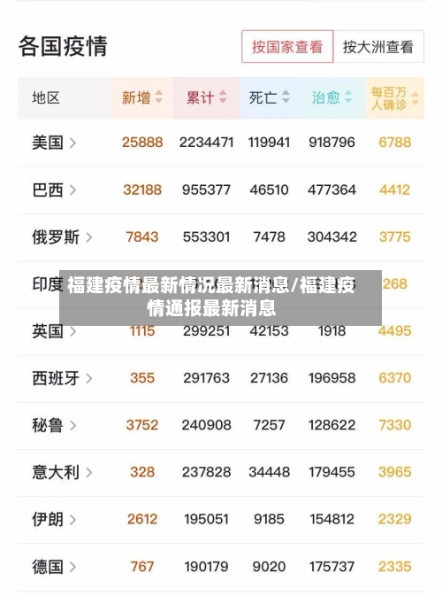 福建疫情最新情况最新消息/福建疫情通报最新消息