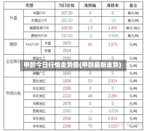 甲醇今日行情走势图(甲醇最新走势)