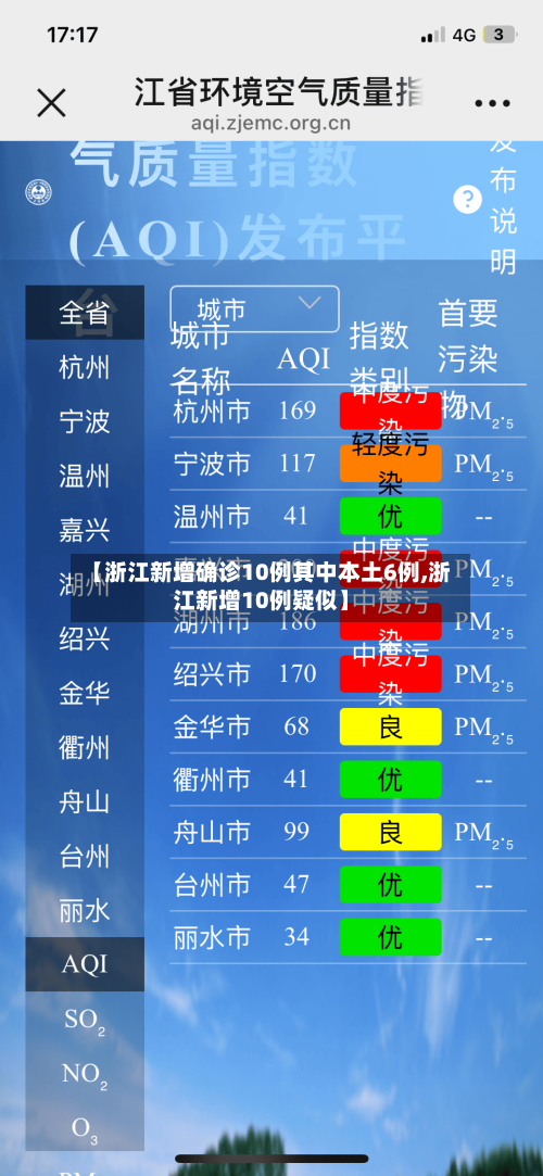 【浙江新增确诊10例其中本土6例,浙江新增10例疑似】