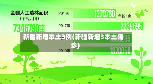 新疆新增本土3例(新疆新增3本土确诊)