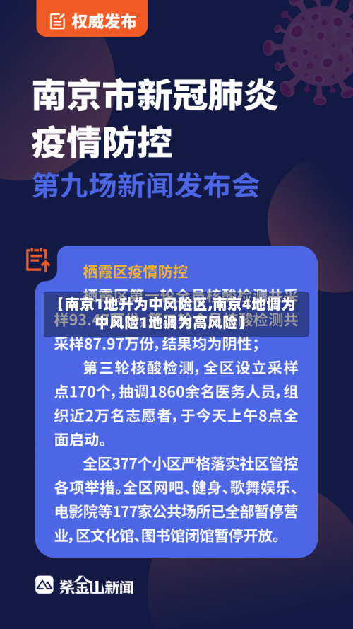 【南京1地升为中风险区,南京4地调为中风险1地调为高风险】