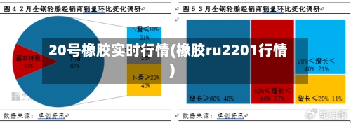 20号橡胶实时行情(橡胶ru2201行情)