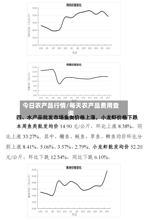 今日农产品行情/每天农产品费用查询